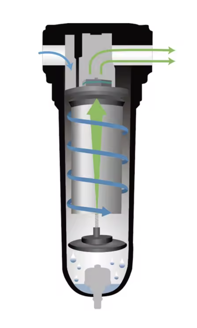 Water Separator with No Waste Drain