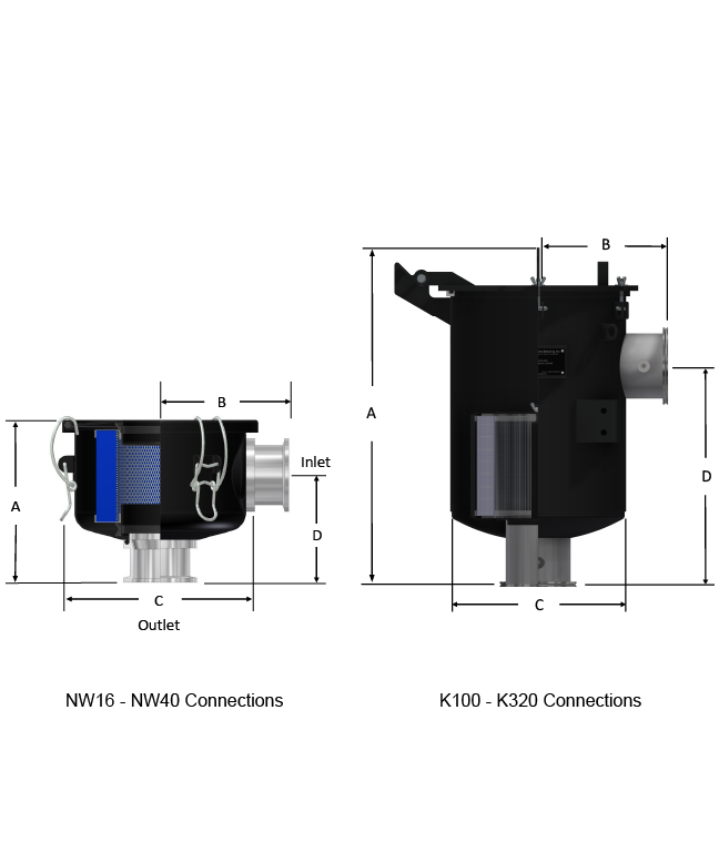 Solberg WL Series, NW16 - NW40, K100 - K320, Medium to High Vacuum