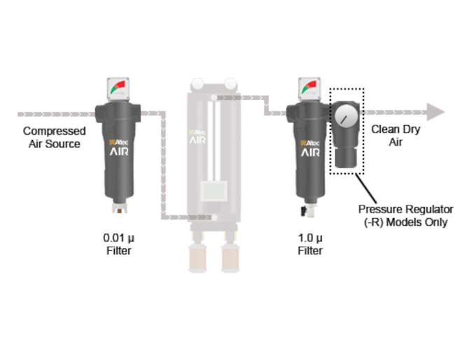 Altec AIR Desiccant Air Dryer Filter Kit