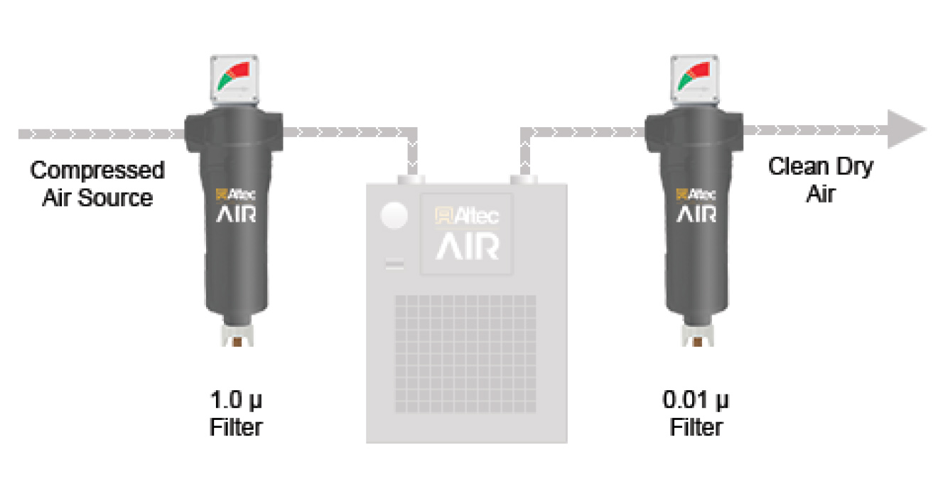 Altec AIR Refrigerated Air Dryer Filter Kit