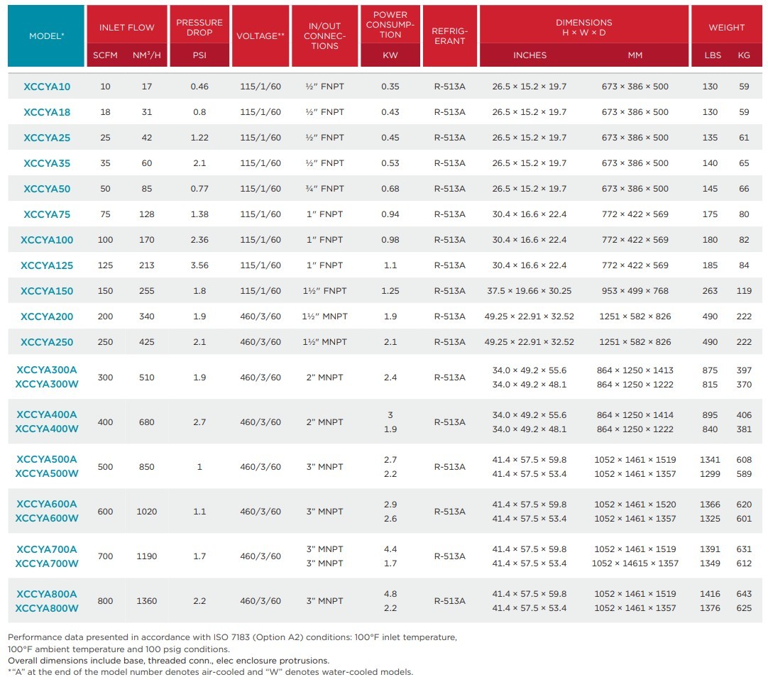 Champion XCCYA Series Thermal Mass Cycling Refrigerated Dryer Tech Specs