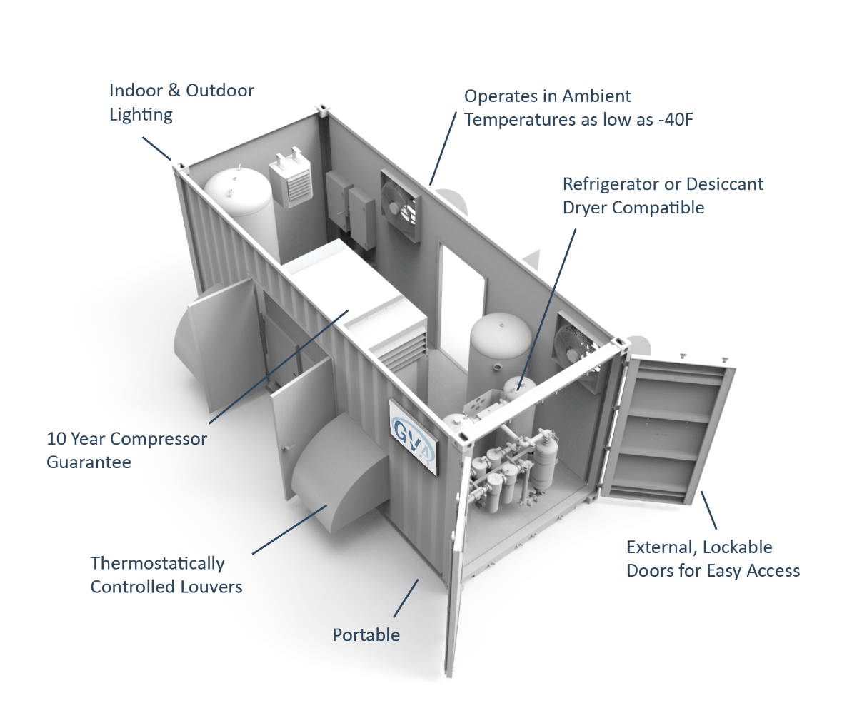 50 HP Rotary Screw Compressor with Desiccant Dryer and Filtration System in 20ft Container