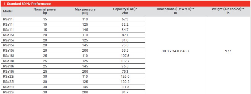 Ingersoll Rand RSa Series Fixed Speed Rotary Screw Air Compressor Tech Specs
