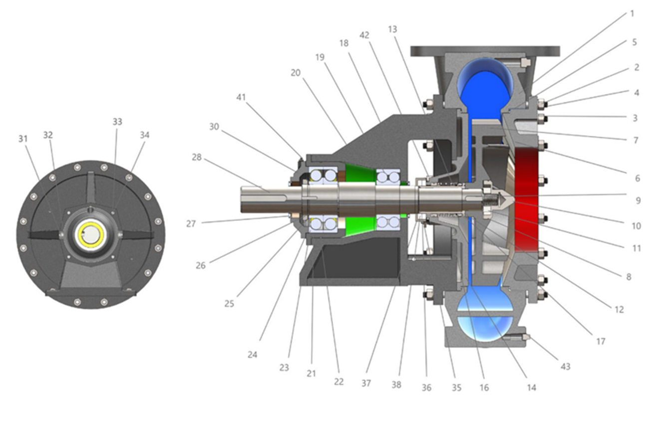 AnsiPro XL Blender ANSI Pump Replacement Parts