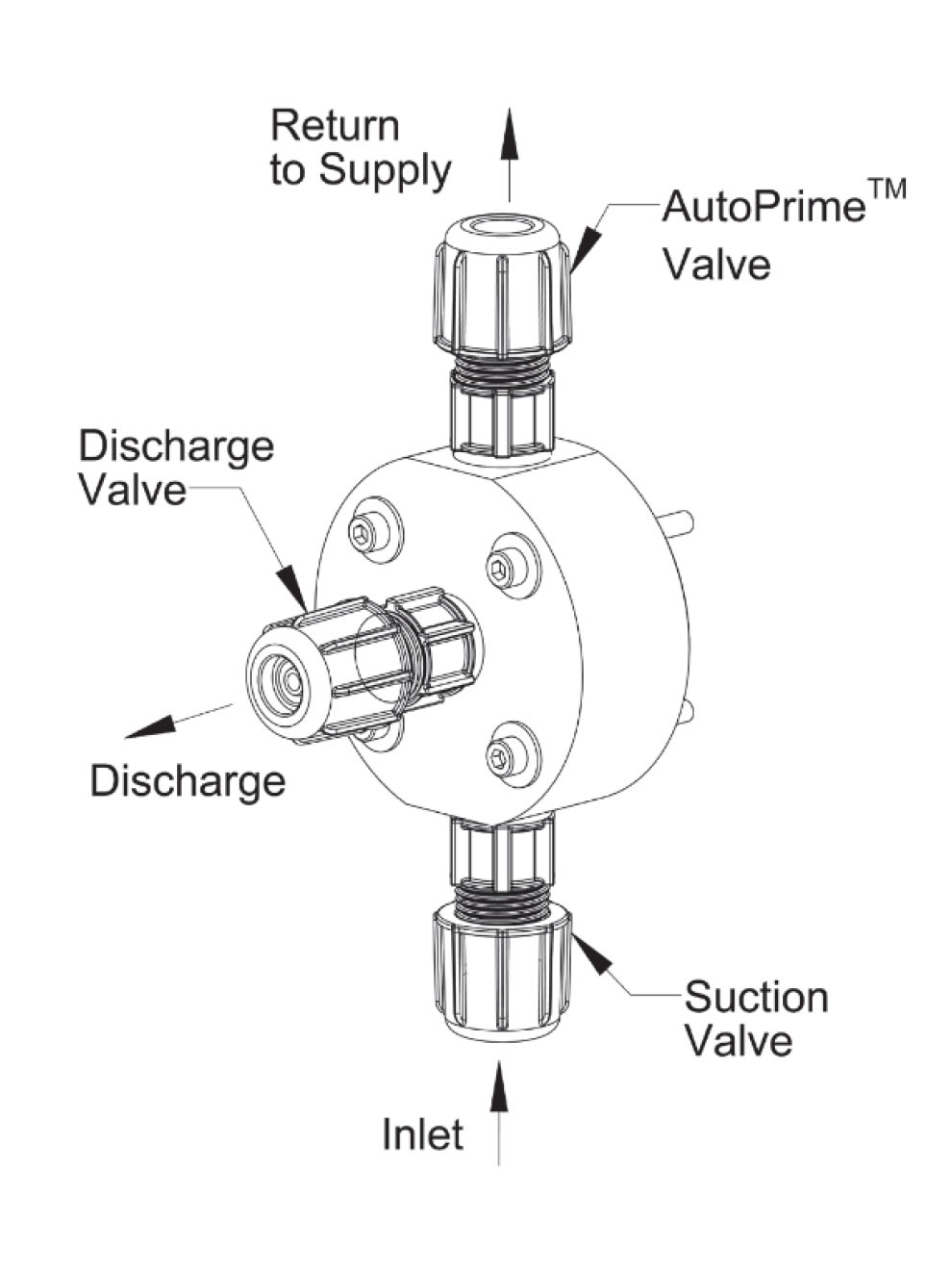 LMI Pumps AutoPrime Liquid End Assembly